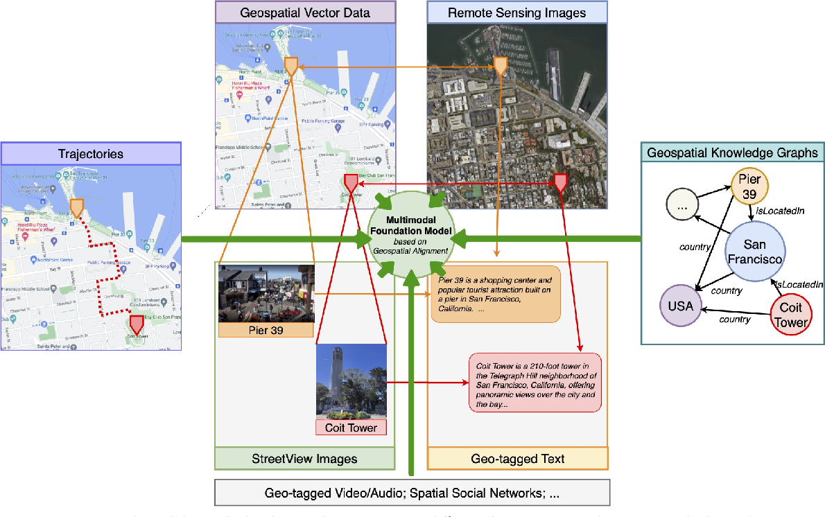 Preview for On the opportunities and challenges of foundation models for geospatial artificial intelligence